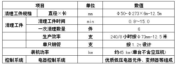 6工位鋼管內(nèi)壁除銹設(shè)備的技術(shù)參數(shù)