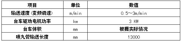 鋼管除銹設(shè)備技術(shù)參數(shù)表格